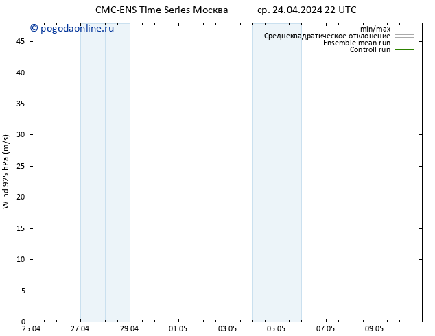 ветер 925 гПа CMC TS сб 04.05.2024 22 UTC