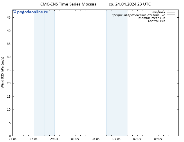 ветер 925 гПа CMC TS пт 26.04.2024 23 UTC