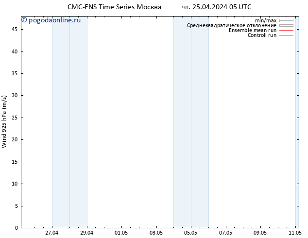 ветер 925 гПа CMC TS чт 25.04.2024 17 UTC