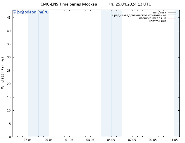 ветер 925 гПа CMC TS чт 25.04.2024 13 UTC