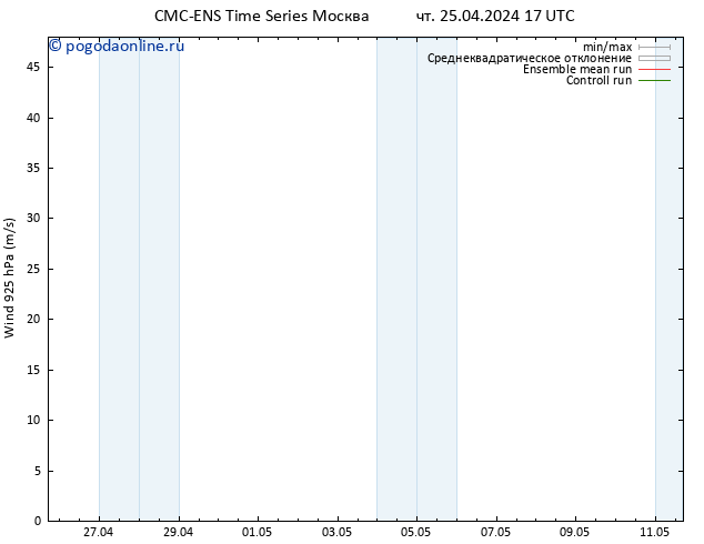 ветер 925 гПа CMC TS чт 25.04.2024 17 UTC