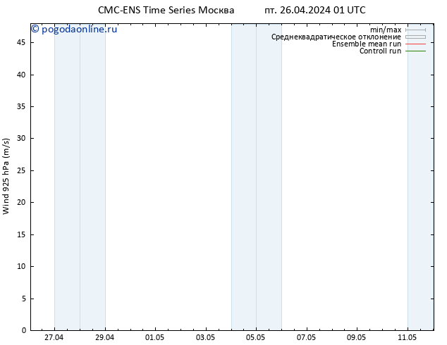 ветер 925 гПа CMC TS пн 29.04.2024 01 UTC