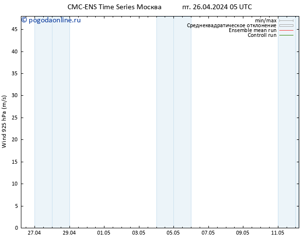 ветер 925 гПа CMC TS пн 06.05.2024 05 UTC