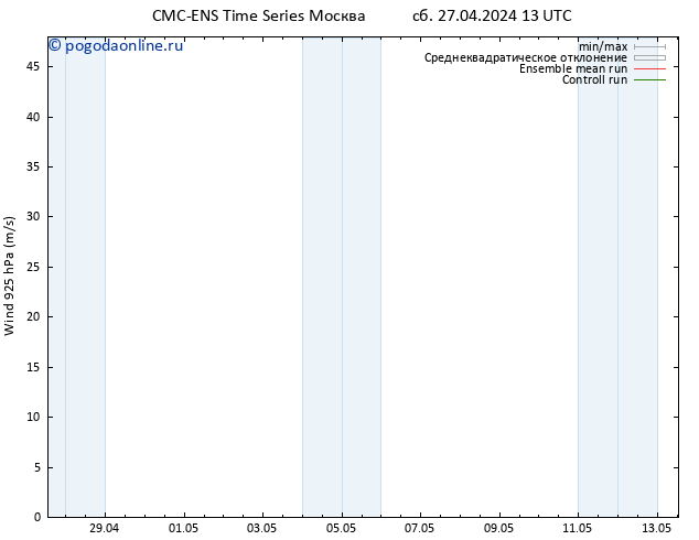 ветер 925 гПа CMC TS сб 27.04.2024 13 UTC