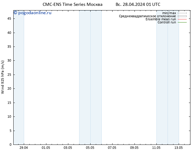 ветер 925 гПа CMC TS вт 30.04.2024 13 UTC