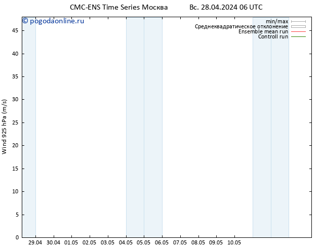 ветер 925 гПа CMC TS вт 30.04.2024 00 UTC