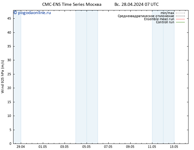 ветер 925 гПа CMC TS Вс 28.04.2024 13 UTC