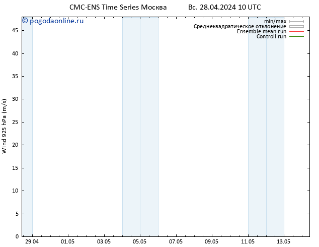 ветер 925 гПа CMC TS пн 29.04.2024 16 UTC