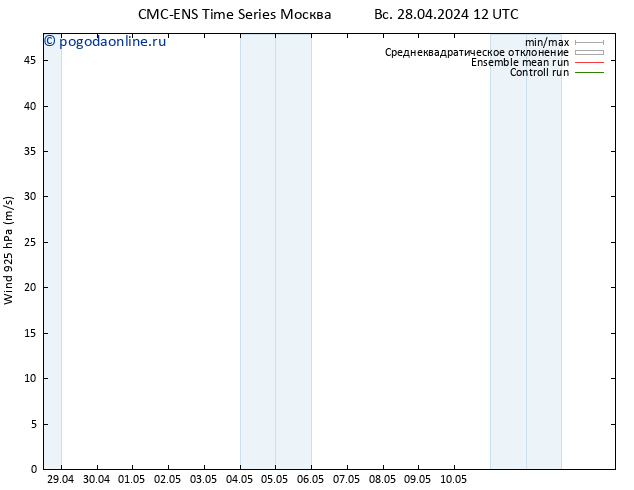 ветер 925 гПа CMC TS ср 01.05.2024 12 UTC