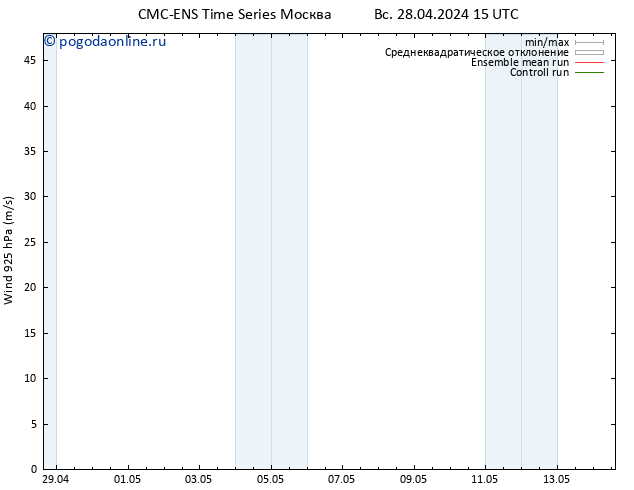 ветер 925 гПа CMC TS сб 04.05.2024 21 UTC
