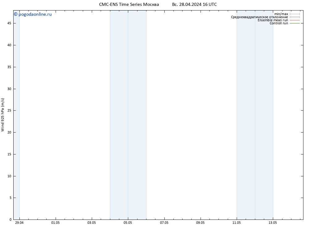 ветер 925 гПа CMC TS пн 29.04.2024 16 UTC