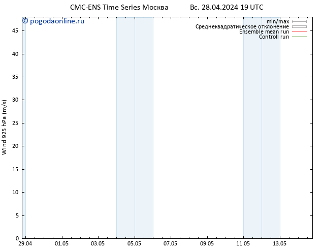 ветер 925 гПа CMC TS пн 29.04.2024 01 UTC