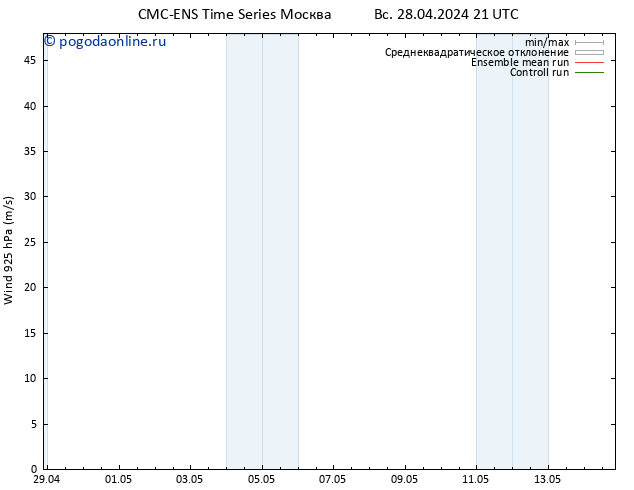 ветер 925 гПа CMC TS пн 29.04.2024 03 UTC