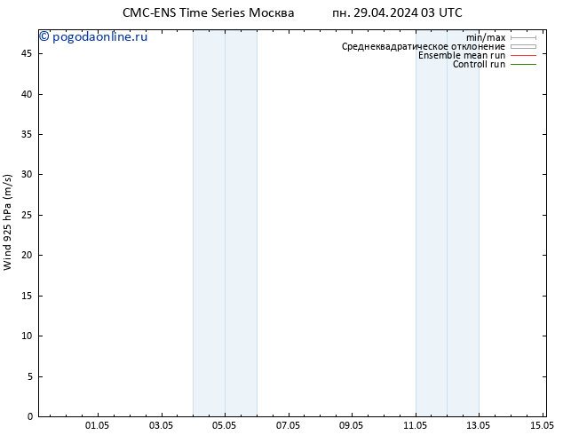 ветер 925 гПа CMC TS пн 29.04.2024 21 UTC
