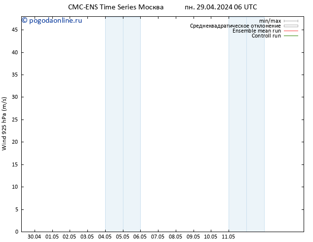 ветер 925 гПа CMC TS пн 29.04.2024 12 UTC