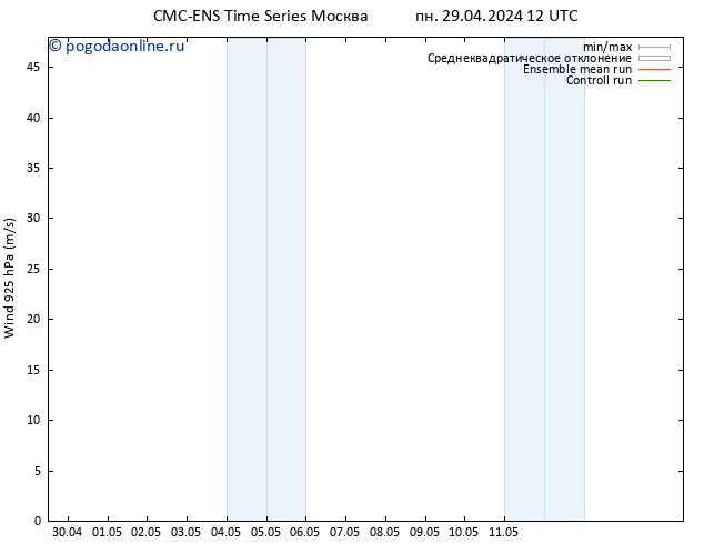 ветер 925 гПа CMC TS вт 30.04.2024 12 UTC