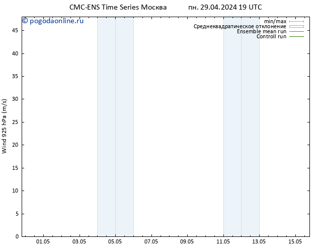 ветер 925 гПа CMC TS вт 30.04.2024 01 UTC