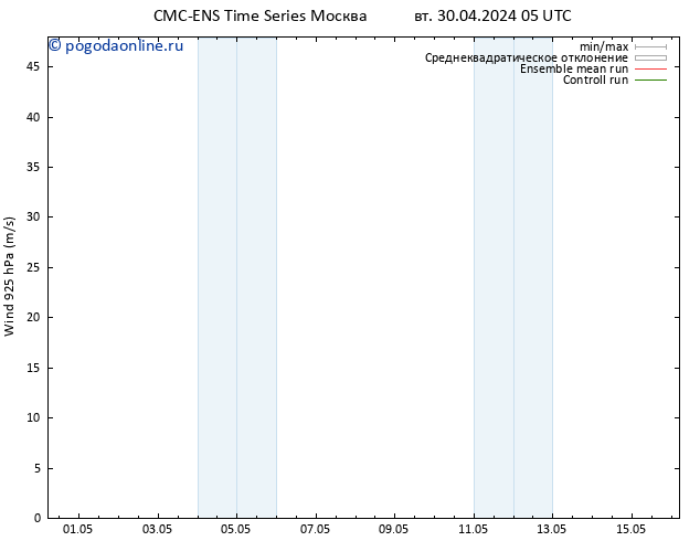 ветер 925 гПа CMC TS вт 30.04.2024 11 UTC