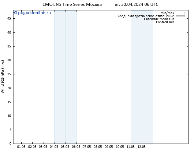 ветер 925 гПа CMC TS вт 07.05.2024 12 UTC