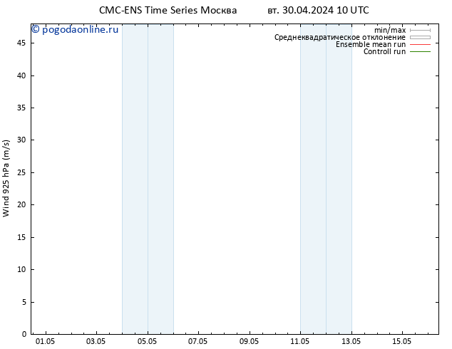 ветер 925 гПа CMC TS вт 07.05.2024 04 UTC