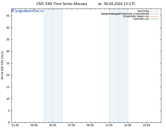 ветер 925 гПа CMC TS ср 01.05.2024 07 UTC