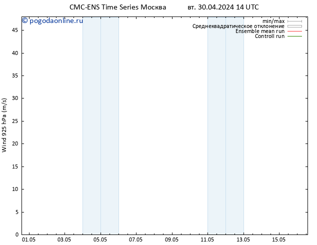 ветер 925 гПа CMC TS вт 30.04.2024 20 UTC