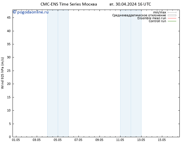 ветер 925 гПа CMC TS Вс 05.05.2024 10 UTC
