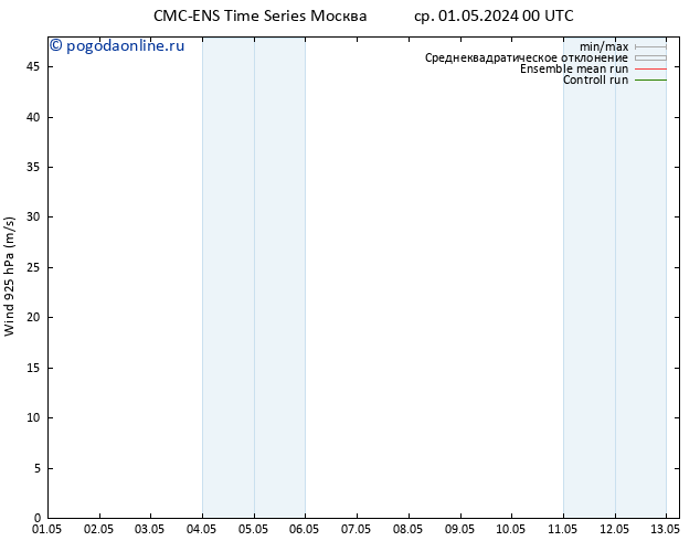 ветер 925 гПа CMC TS пт 03.05.2024 12 UTC