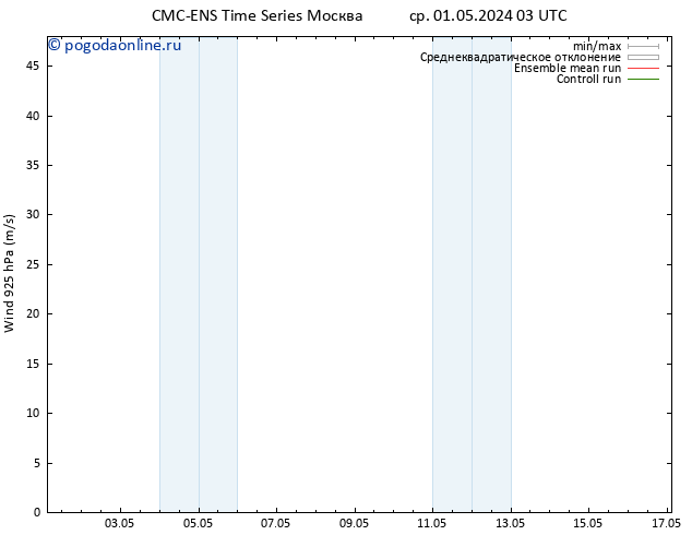 ветер 925 гПа CMC TS сб 04.05.2024 03 UTC