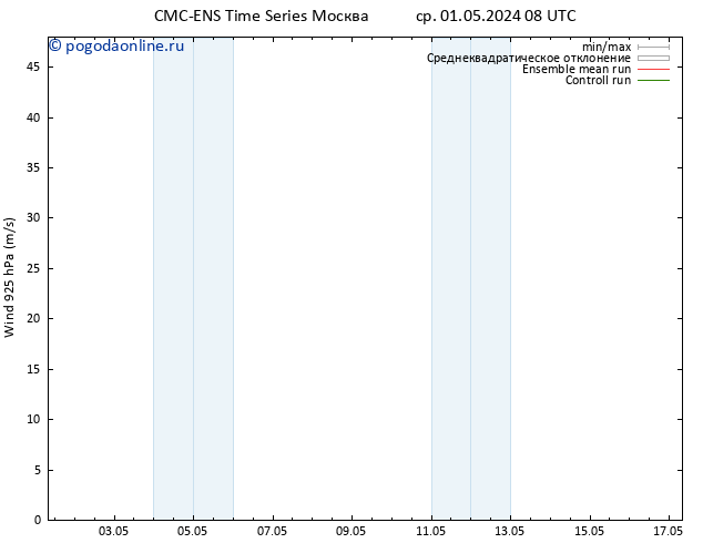 ветер 925 гПа CMC TS пт 03.05.2024 20 UTC