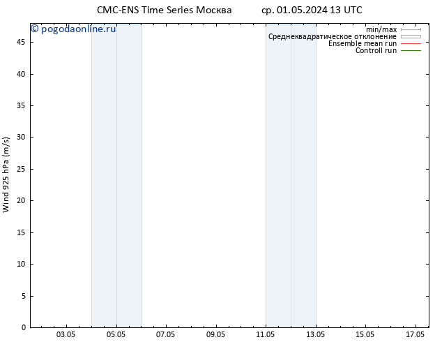 ветер 925 гПа CMC TS пт 03.05.2024 01 UTC