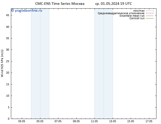 ветер 925 гПа CMC TS вт 07.05.2024 19 UTC