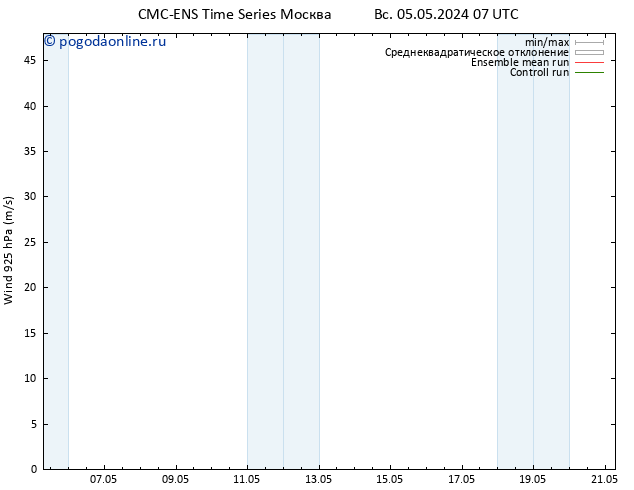 ветер 925 гПа CMC TS вт 07.05.2024 07 UTC