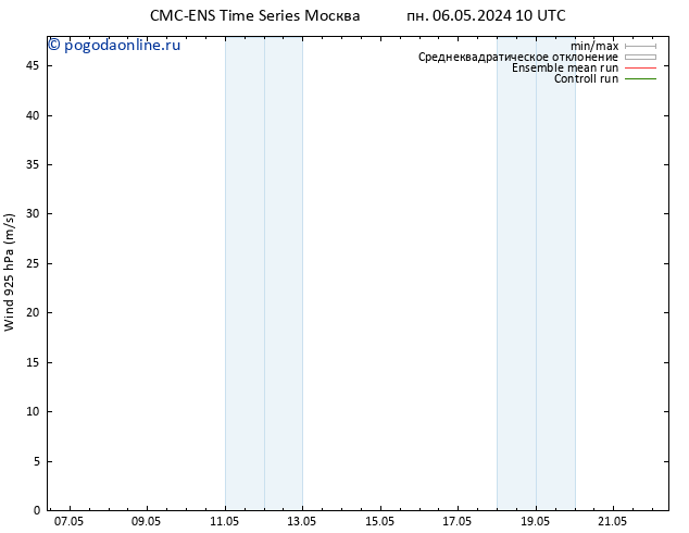 ветер 925 гПа CMC TS пн 06.05.2024 22 UTC