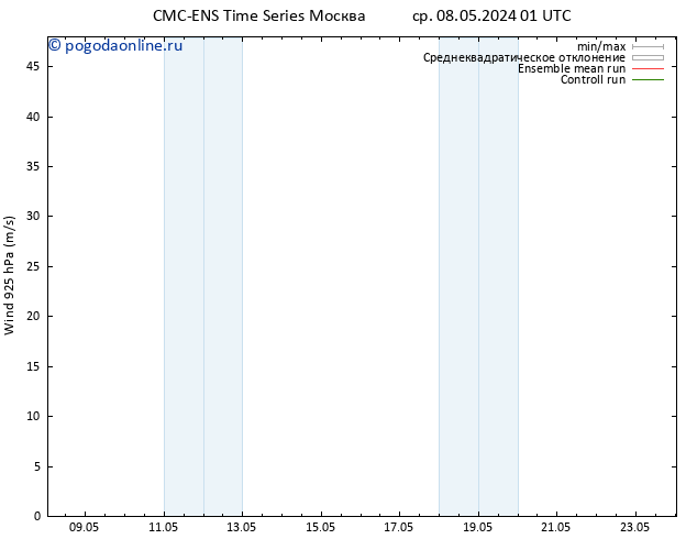 ветер 925 гПа CMC TS чт 16.05.2024 01 UTC