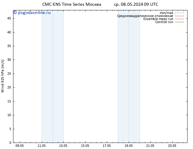 ветер 925 гПа CMC TS Вс 12.05.2024 09 UTC