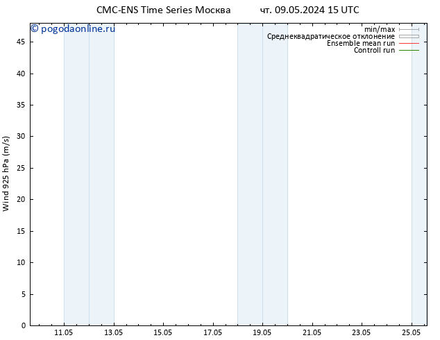 ветер 925 гПа CMC TS чт 16.05.2024 03 UTC