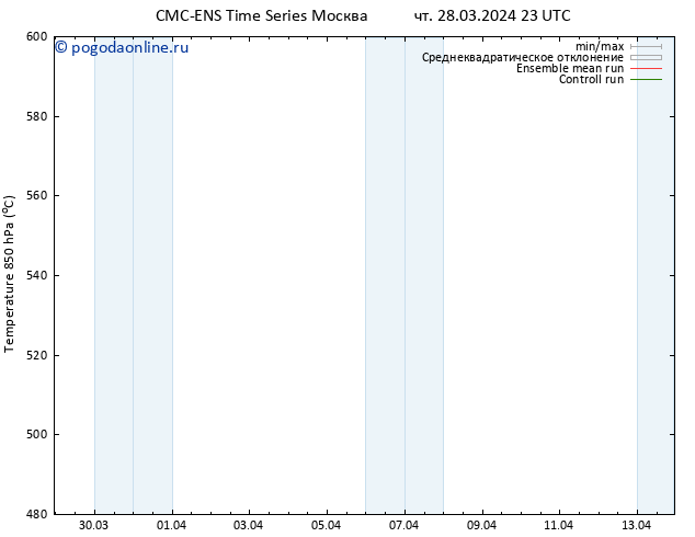 Height 500 гПа CMC TS ср 10.04.2024 05 UTC