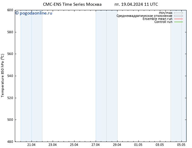 Height 500 гПа CMC TS пт 19.04.2024 17 UTC