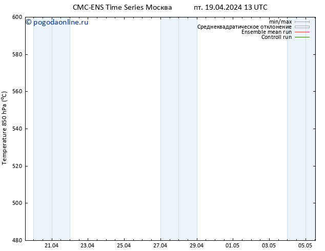Height 500 гПа CMC TS пт 19.04.2024 19 UTC