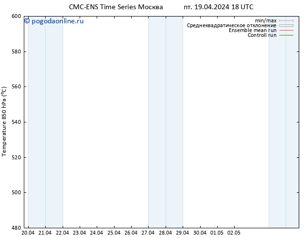 Height 500 гПа CMC TS сб 20.04.2024 18 UTC