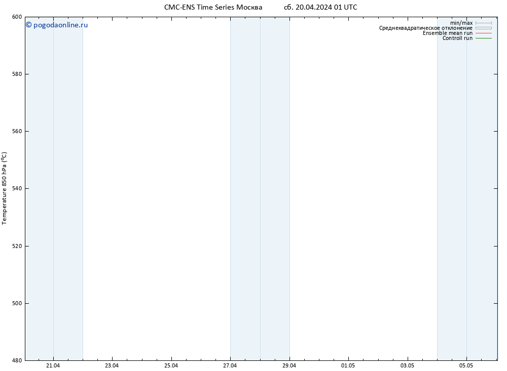 Height 500 гПа CMC TS сб 20.04.2024 13 UTC