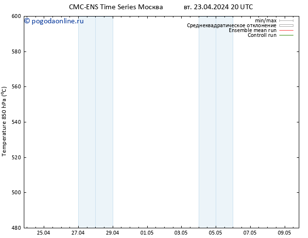 Height 500 гПа CMC TS чт 25.04.2024 20 UTC