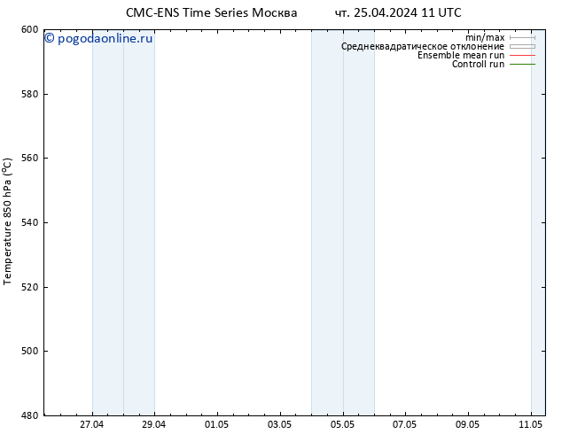 Height 500 гПа CMC TS чт 25.04.2024 17 UTC