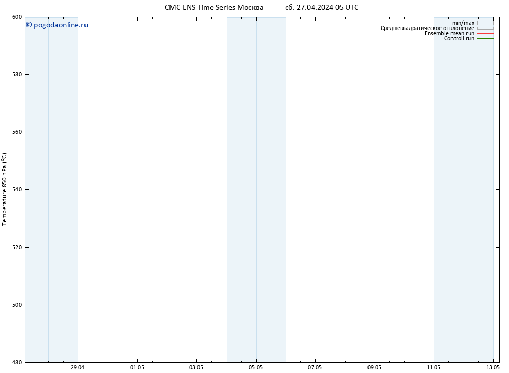 Height 500 гПа CMC TS чт 09.05.2024 11 UTC