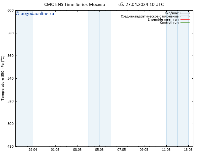 Height 500 гПа CMC TS сб 27.04.2024 22 UTC