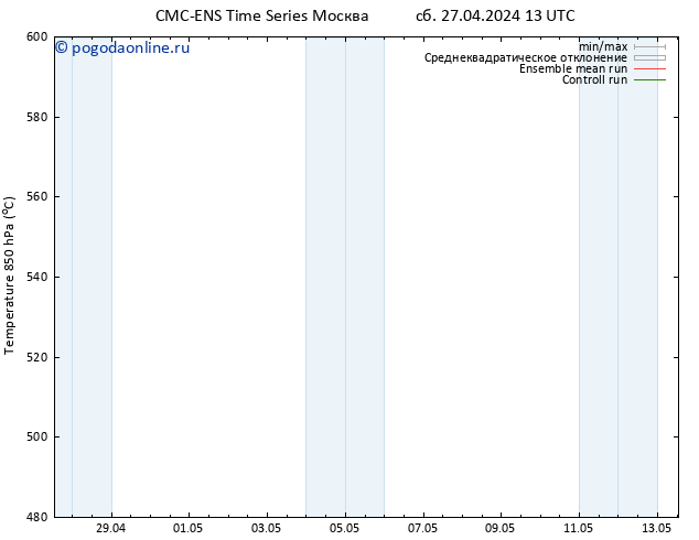 Height 500 гПа CMC TS Вс 28.04.2024 19 UTC