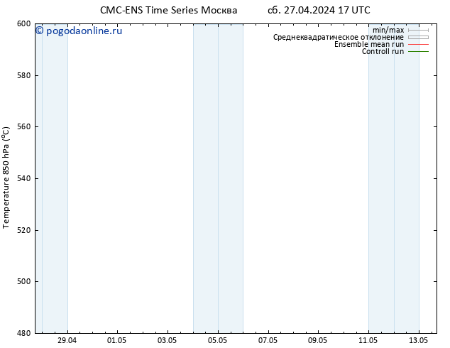 Height 500 гПа CMC TS Вс 28.04.2024 17 UTC