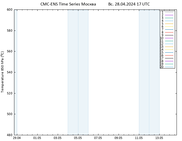 Height 500 гПа CMC TS Вс 28.04.2024 17 UTC