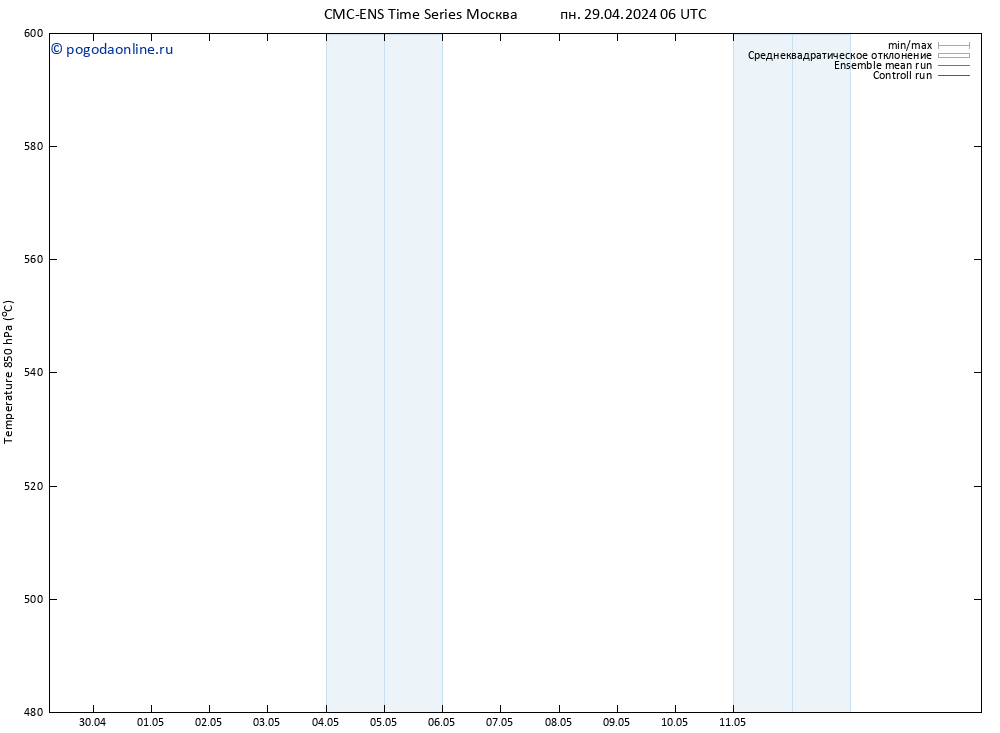 Height 500 гПа CMC TS пн 29.04.2024 12 UTC